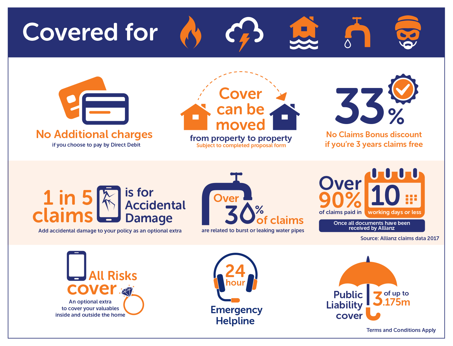 Renters Insurance Insurance Permanent Tsb   Renters Infographic Copy2 