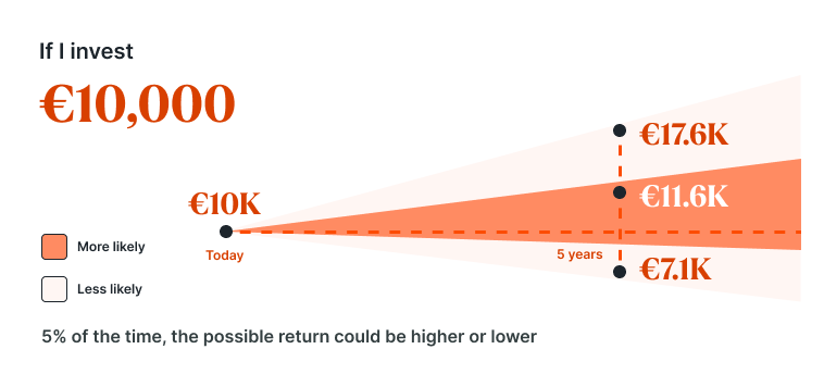Smart Invest Potential Earnings (2).png