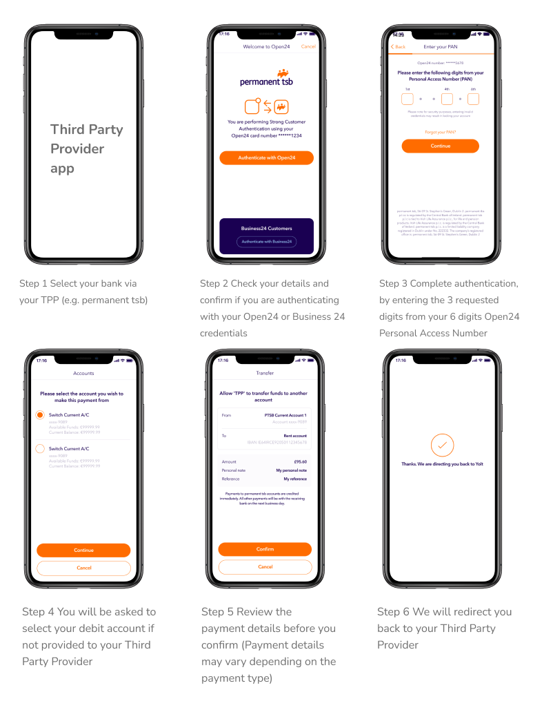 TPP App Journey